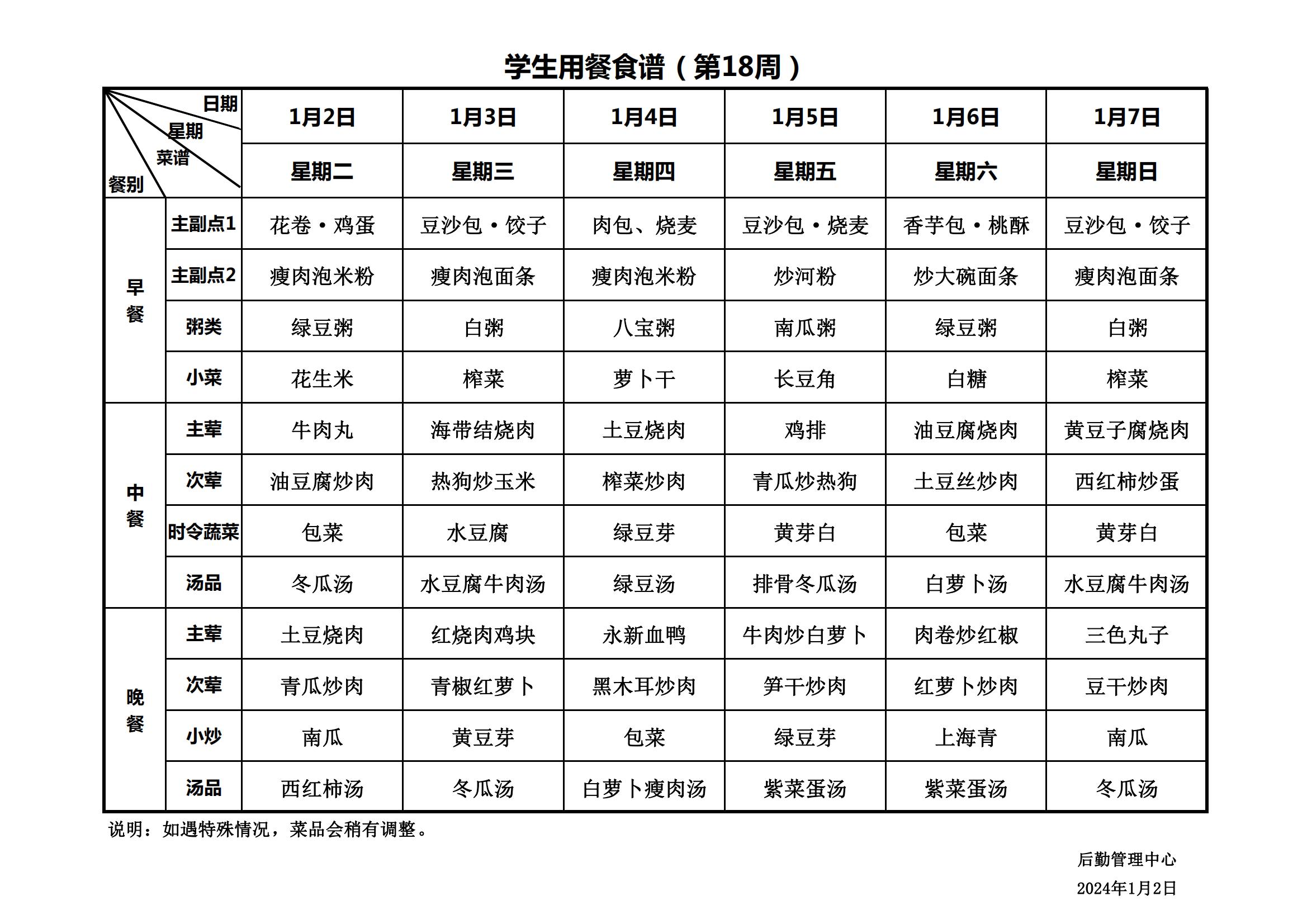 永新县致远学校2023年秋季学期学生用餐食谱_20240102104201_00.jpg