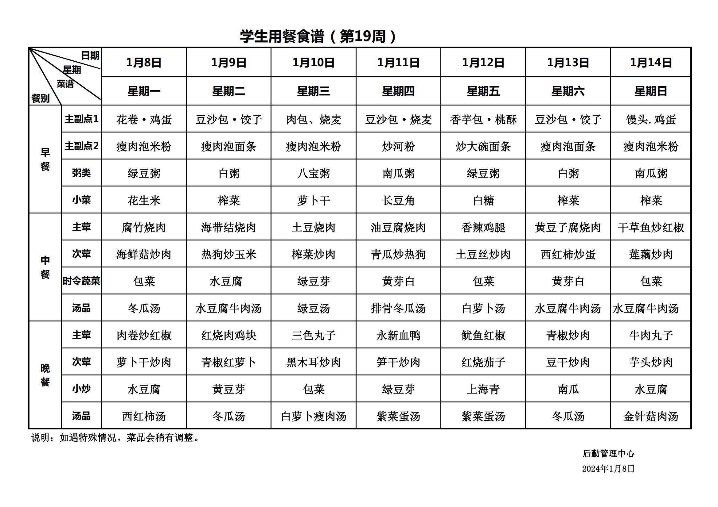 永新县致远学校2023年秋季学期学生用餐食谱(1)_20240110135657_00.jpg