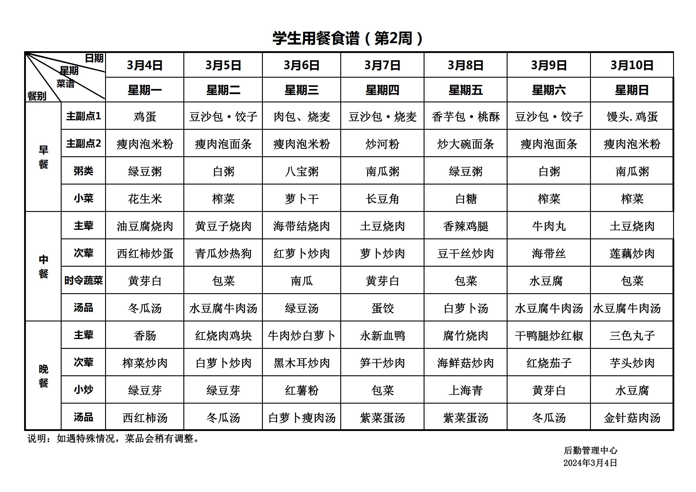 永新县致远学校2024年春季学期学生用餐食谱(1)_00.jpg