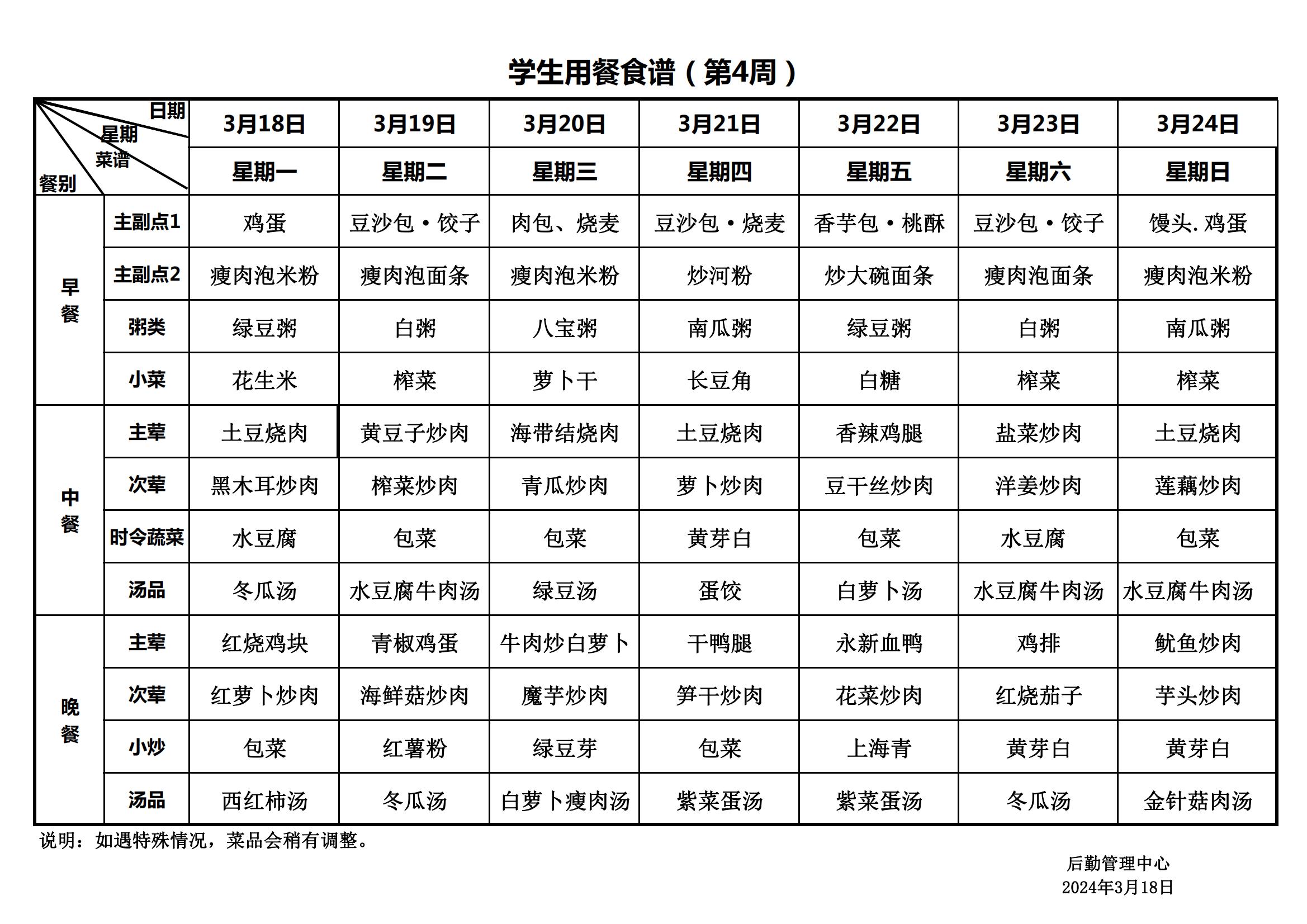 永新县致远学校2024年春季学期学生用餐食谱(3)_00.jpg