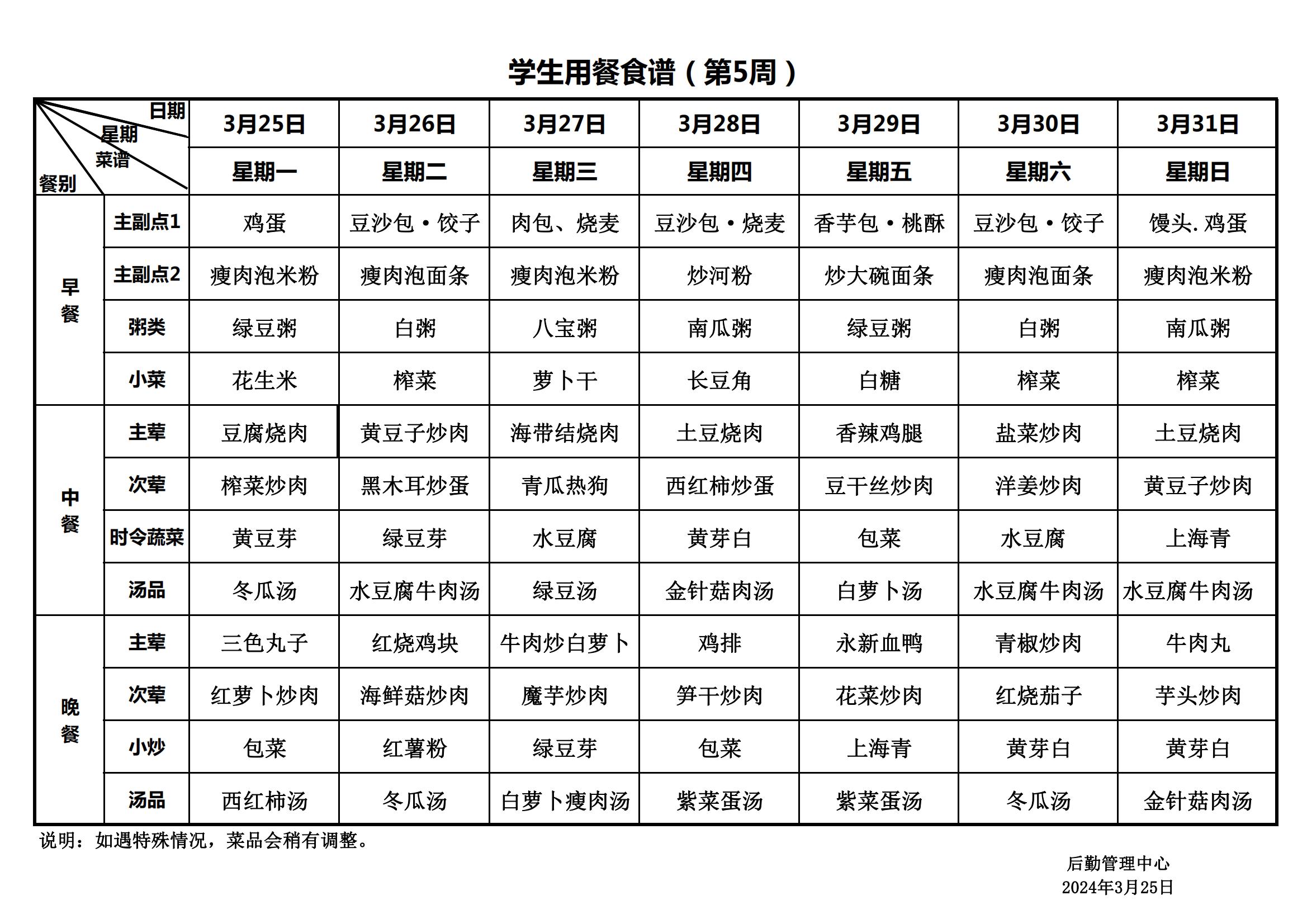 永新县致远学校2024年春季学期学生用餐食谱(4)_00.jpg