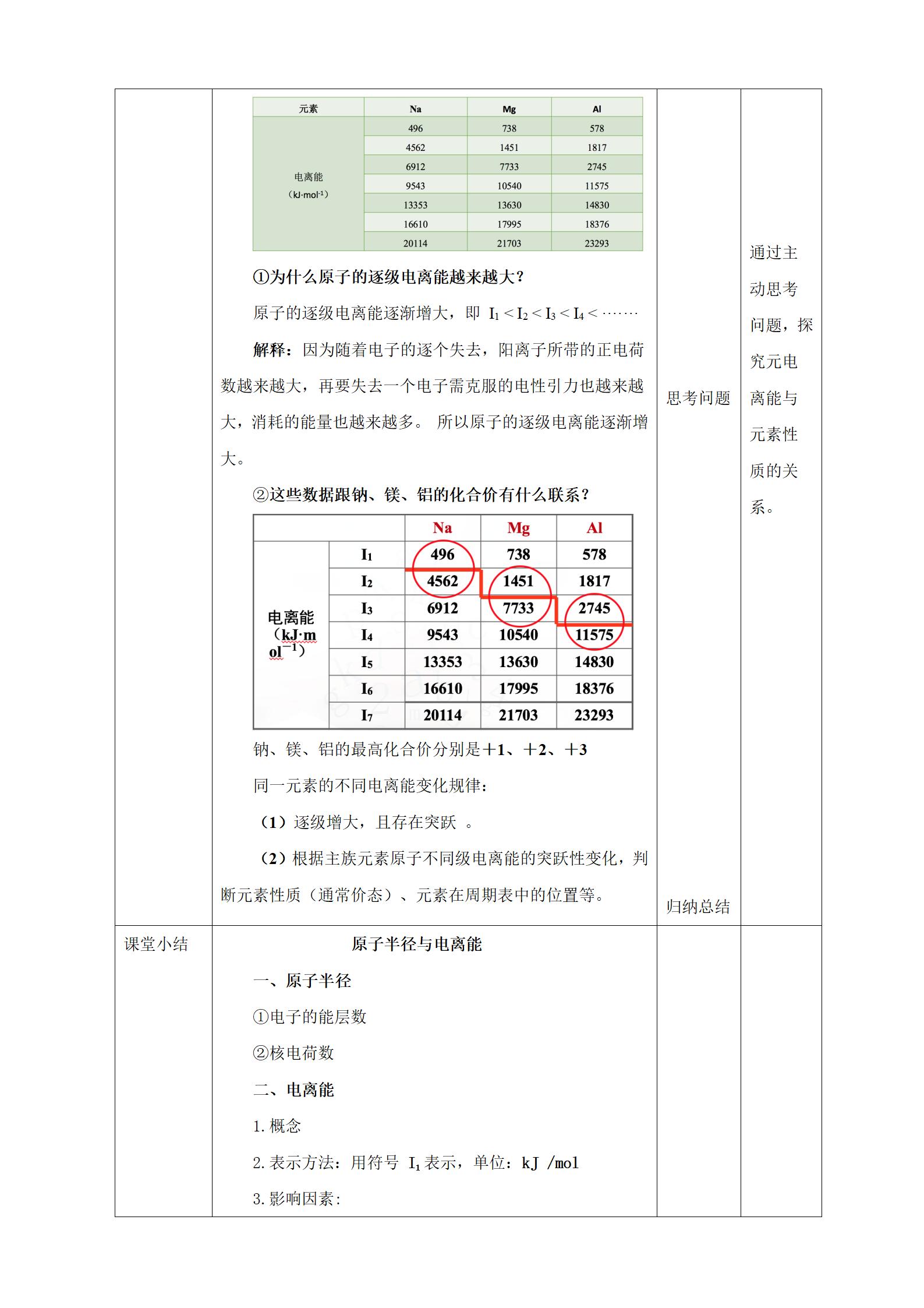 1.2.2原子结构与元素周期律_第二课时教案_06.jpg