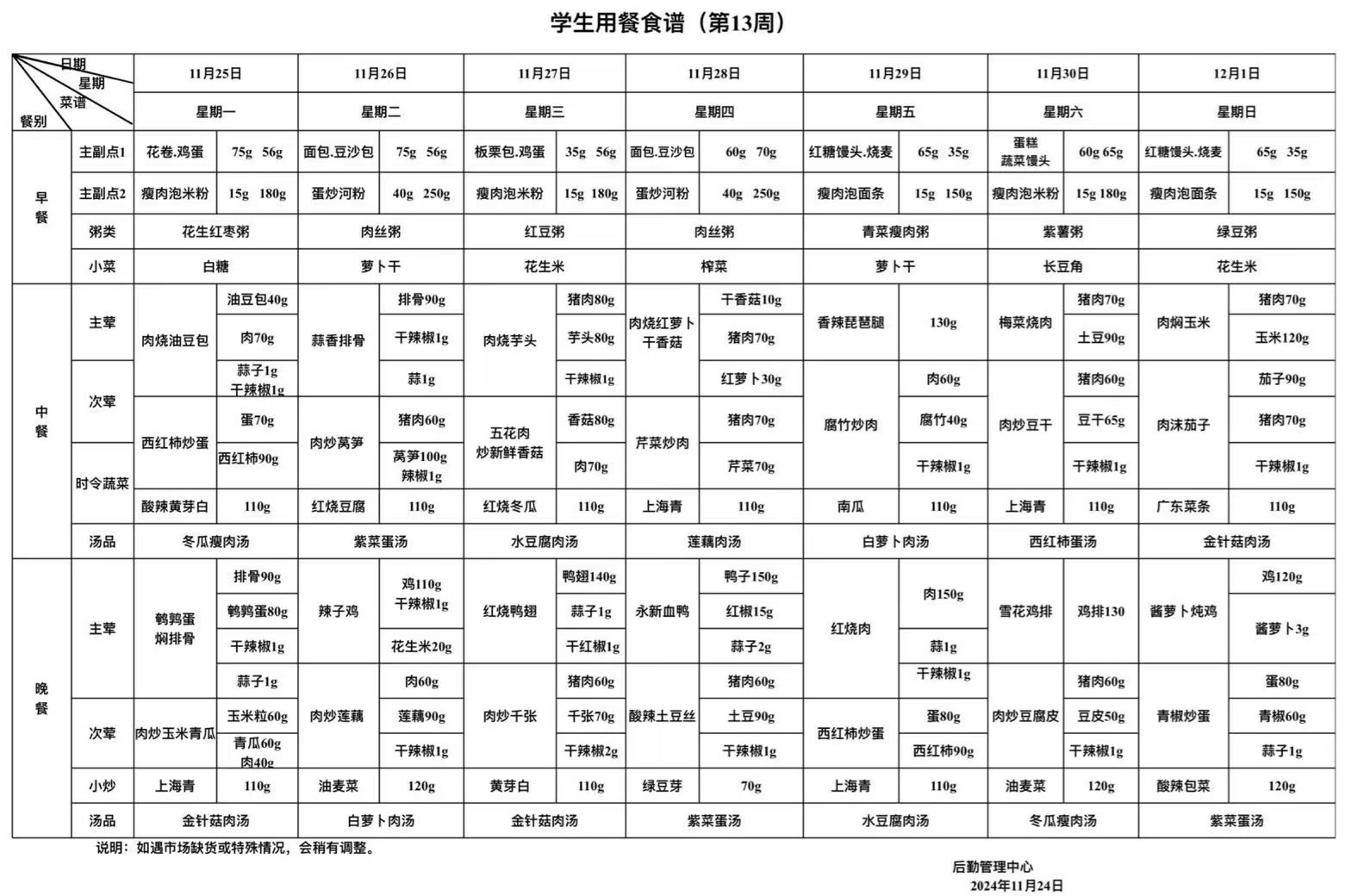 第十三周食谱.jpg